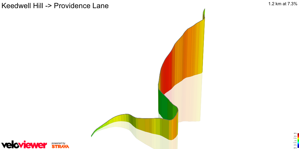 3D Elevation profile image for Keedwell Hill -> Providence Lane