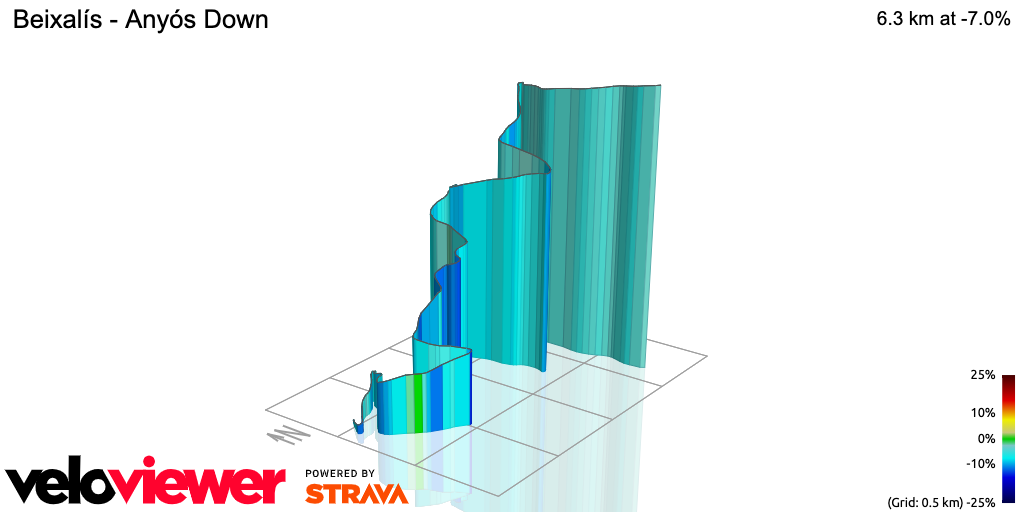 3D Elevation profile image for Beixalís - Anyós Down