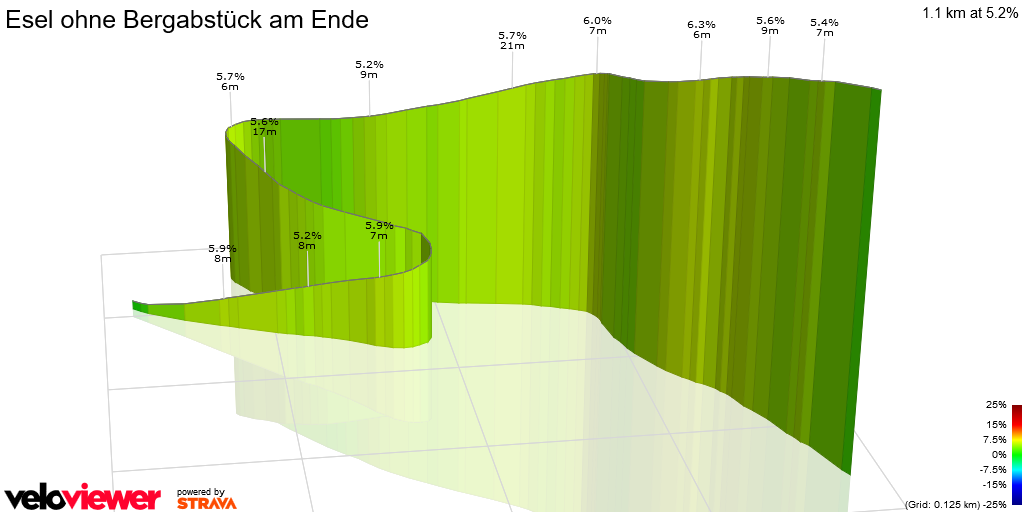 3D Elevation profile image for Esel ohne Bergabstück am Ende