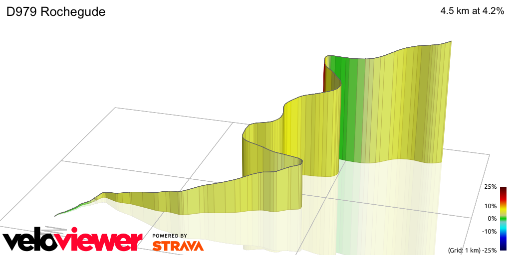 3D Elevation profile image for D979 Rochegude