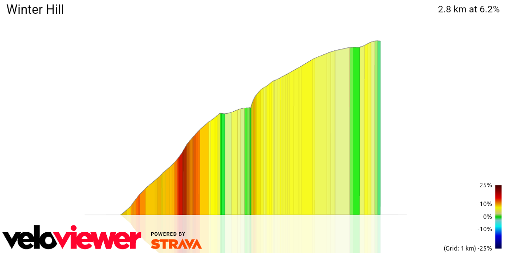 3D Elevation profile image for Winter Hill