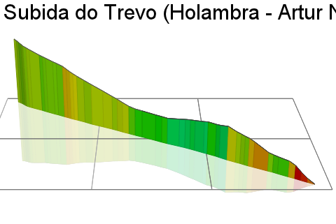 3D Elevation profile image for Subida do Trevo (Holambra - Artur Nogueira)