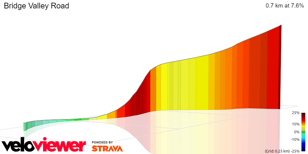 3D Elevation profile image for Bridge Valley Road