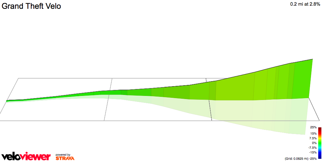 3D Elevation profile image for Grand Theft Velo