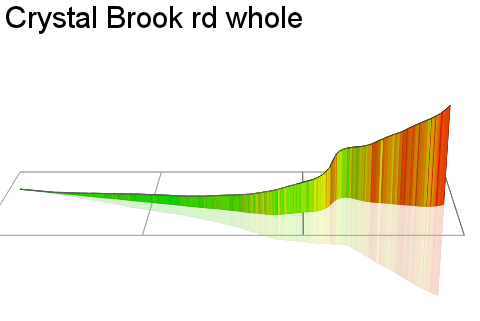 3D Elevation profile image for Crystal Brook rd whole