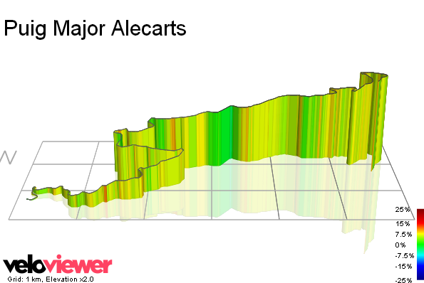 3D Elevation profile image for Puig Major Alecarts