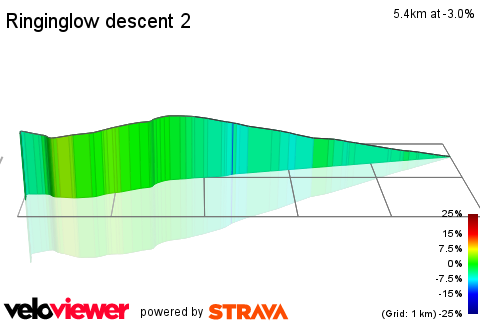 3D Elevation profile image for Ringinglow descent 2