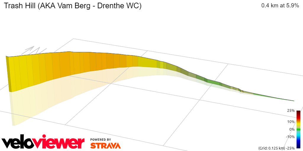 3D Elevation profile image for Trash Hill (AKA Vam Berg - Drenthe WC)