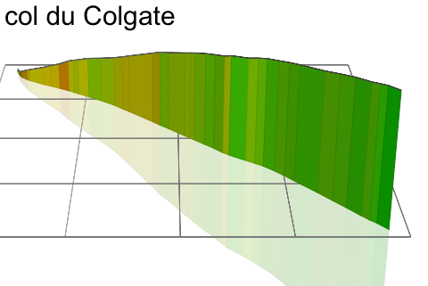 Segment Details for col du Colgate - VeloViewer