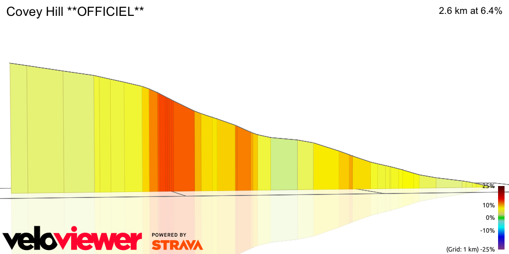 3D Elevation profile image for Covey Hill **OFFICIEL**