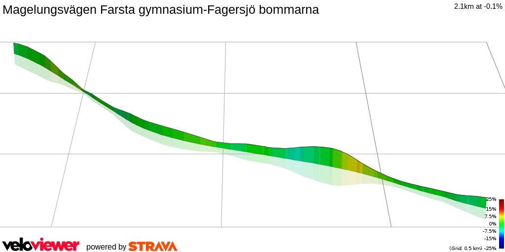 3D Elevation profile image for Magelungsvägen Farsta gymnasium-Fagersjö bommarna