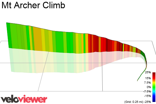 3D Elevation profile image for Mt Archer Climb