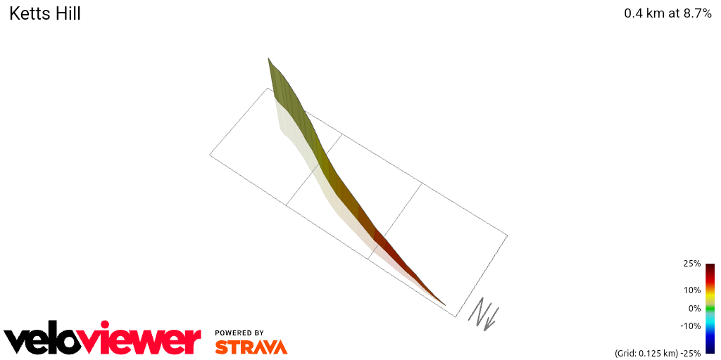 3D Elevation profile image for Ketts Hill