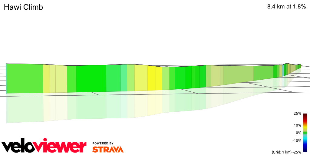 3D Elevation profile image for Hawi Climb