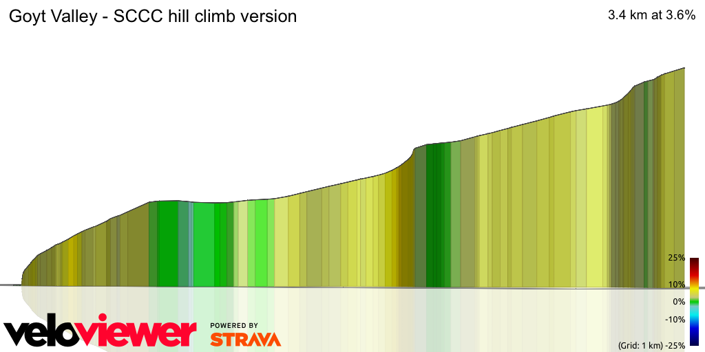 3D Elevation profile image for Goyt Valley - SCCC hill climb version