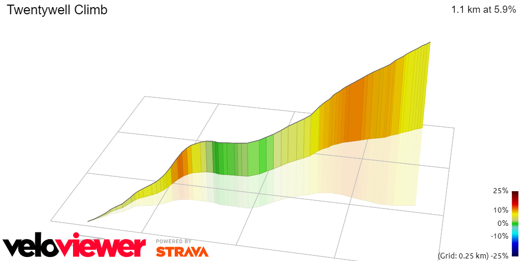3D Elevation profile image for Twentywell Climb