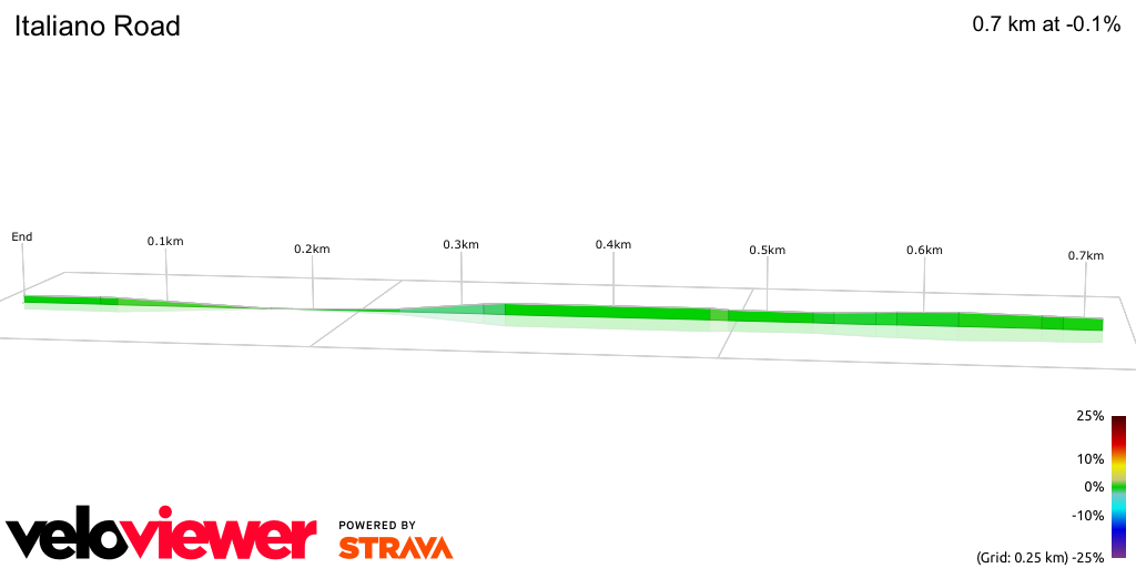 3D Elevation profile image for Italiano Road