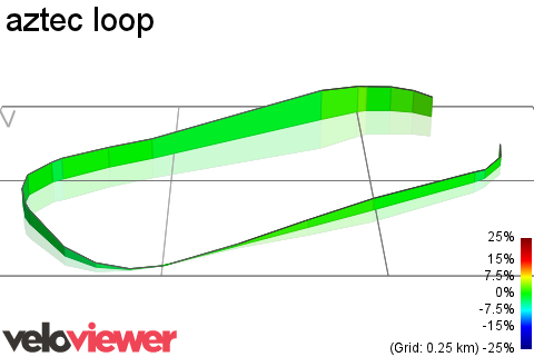 3D Elevation profile image for aztec loop