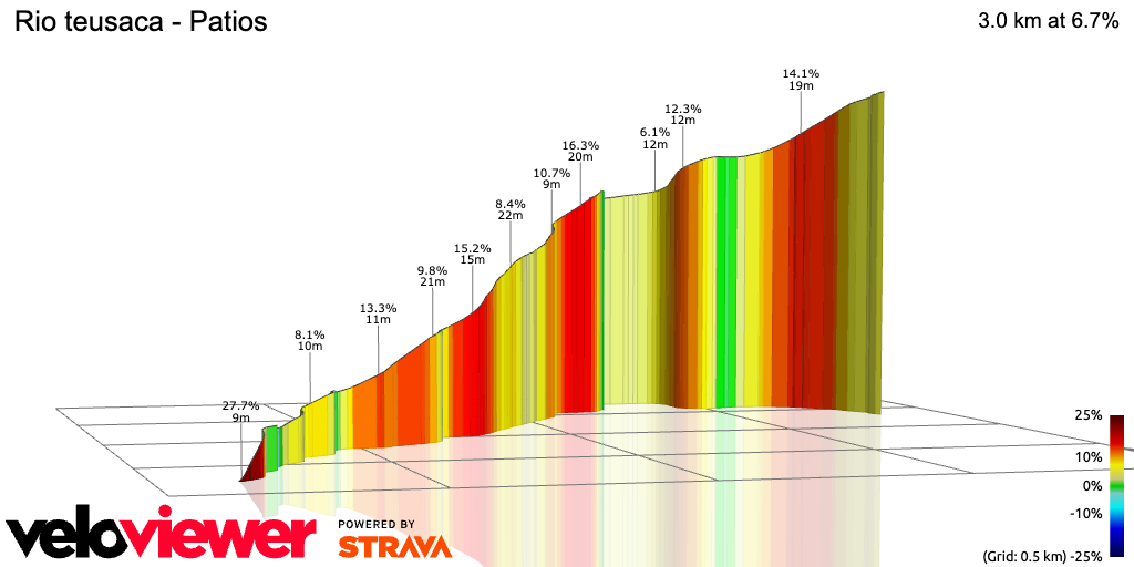 3D Elevation profile image for Rio teusaca - Patios