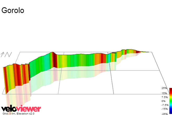 3D Elevation profile image for Gorolo