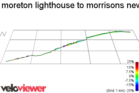 3D Elevation profile image for moreton lighthouse to morrisons new brighton