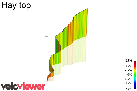 3D Elevation profile image for Hay top