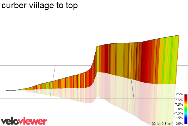 3D Elevation profile image for curber viilage to top