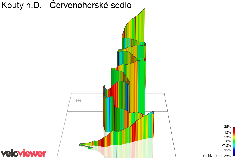 3D Elevation profile image for Kouty n.D. - Červenohorské sedlo