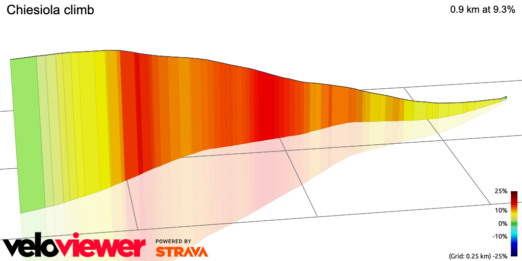 3D Elevation profile image for Chiesiola climb