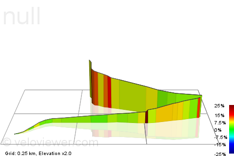 3D Elevation profile image for to gliding club