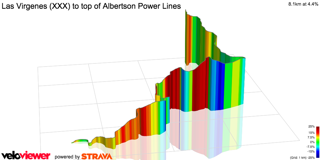 3D Elevation profile image for Las Virgenes (XXX) to top of Albertson Power Lines