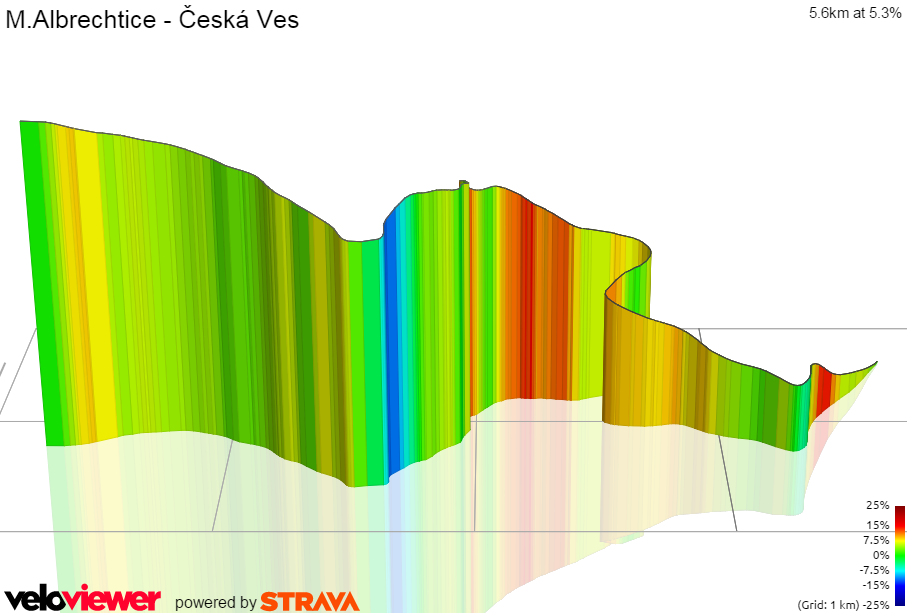 3D Elevation profile image for M.Albrechtice - Česká Ves