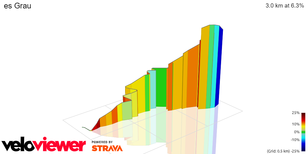 3D Elevation profile image for es Grau