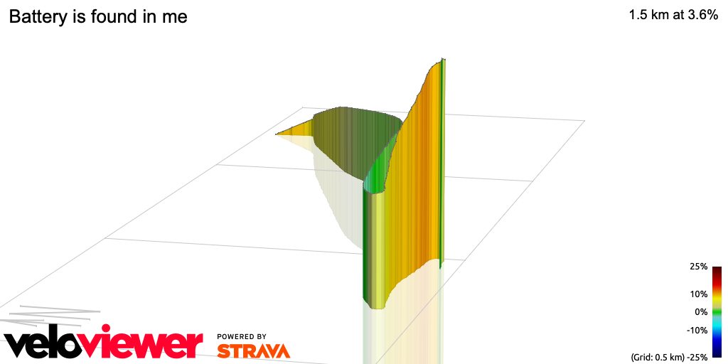 3D Elevation profile image for Battery is found in me