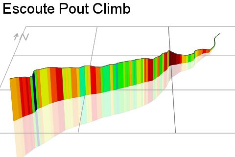 3D Elevation profile image for Escoute Pout Climb