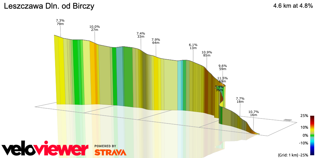 3D Elevation profile image for Leszczawa Dln. od Birczy