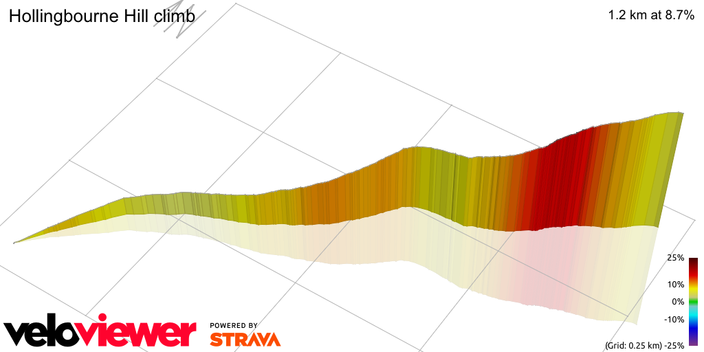 3D Elevation profile image for Hollingbourne Hill climb