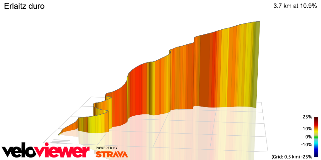 3D Elevation profile image for Erlaitz duro