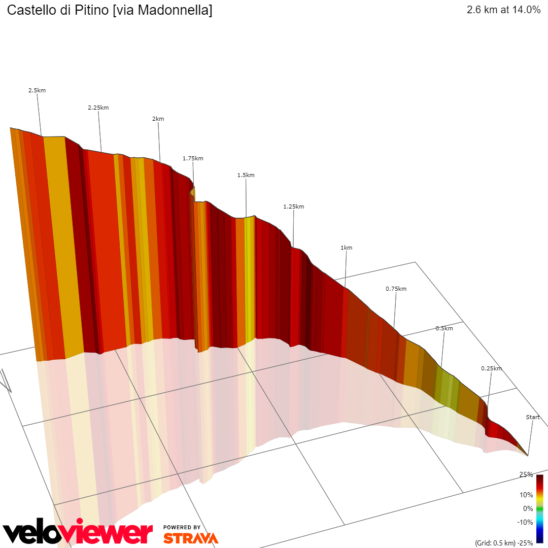 3D Elevation profile image for Castello di Pitino [via Madonnella]