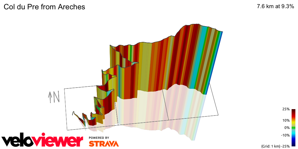 3D Elevation profile image for Col du Pre from Areches
