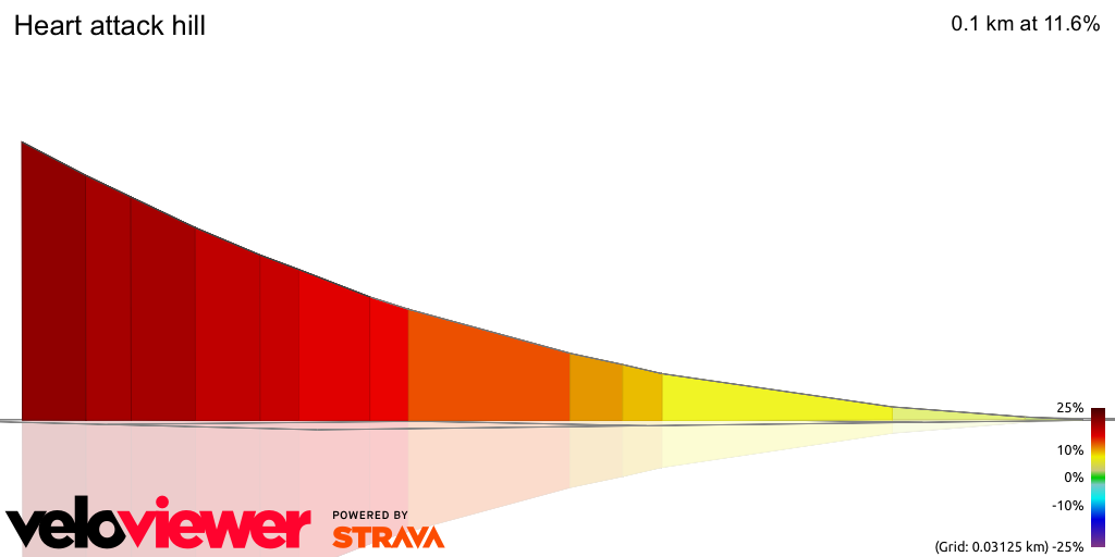 3D Elevation profile image for Heart attack hill