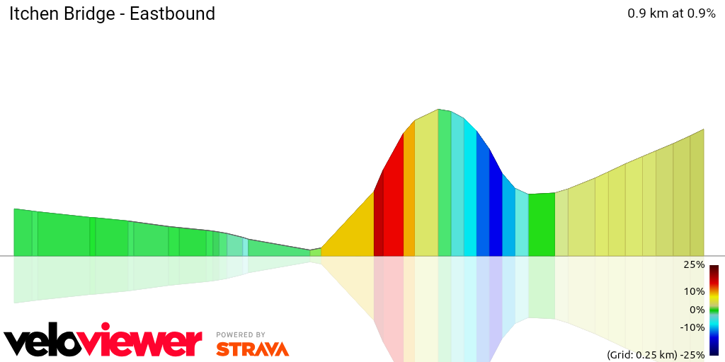 3D Elevation profile image for Itchen Bridge - Eastbound