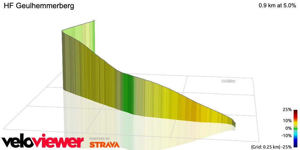3D Elevation profile image for HF Geulhemmerberg