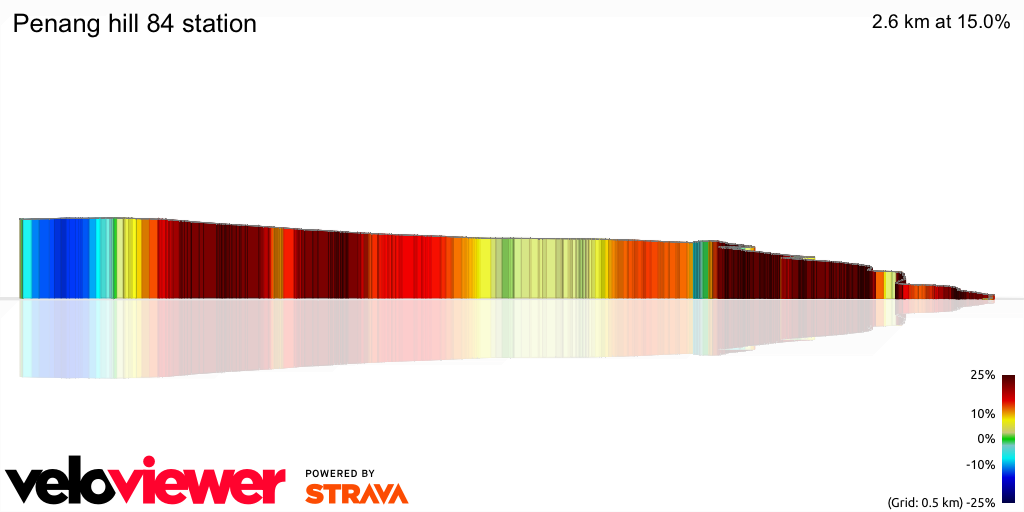 3D Elevation profile image for Penang hill 84 station