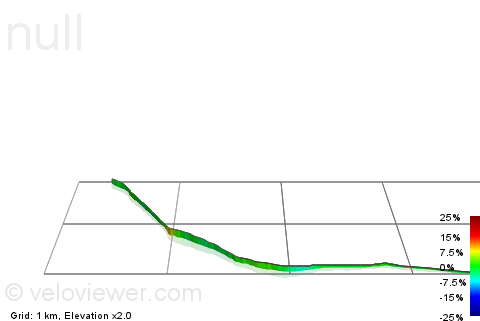 3D Elevation profile image for Haddon Road