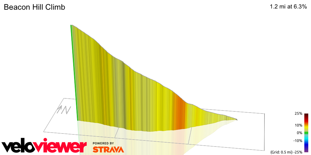 3D Elevation profile image for Beacon Hill Climb