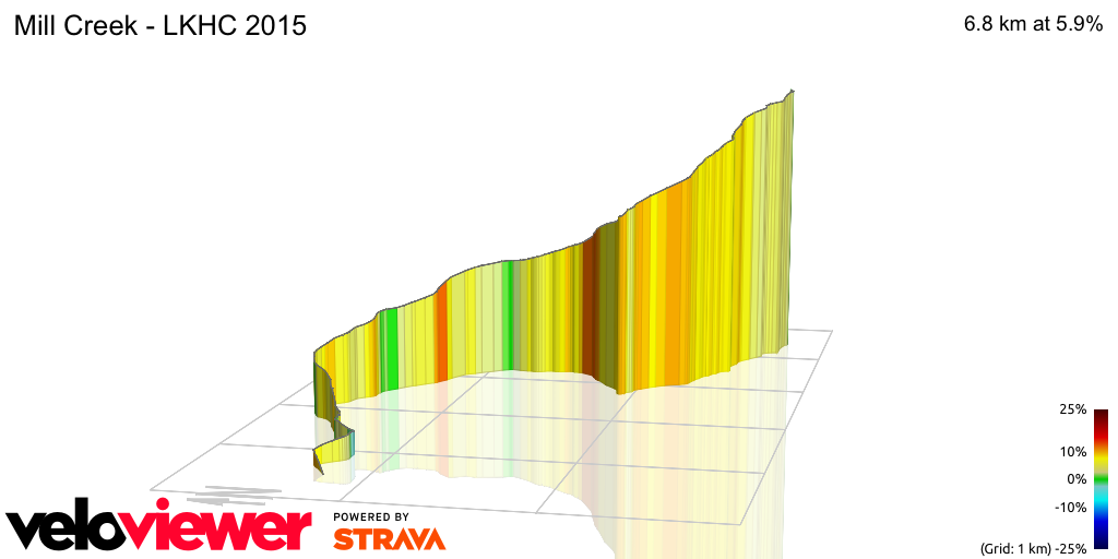 3D Elevation profile image for Mill Creek - LKHC 2015