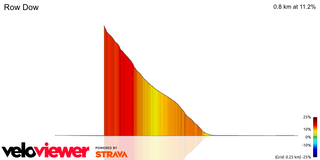 3D Elevation profile image for Row Dow