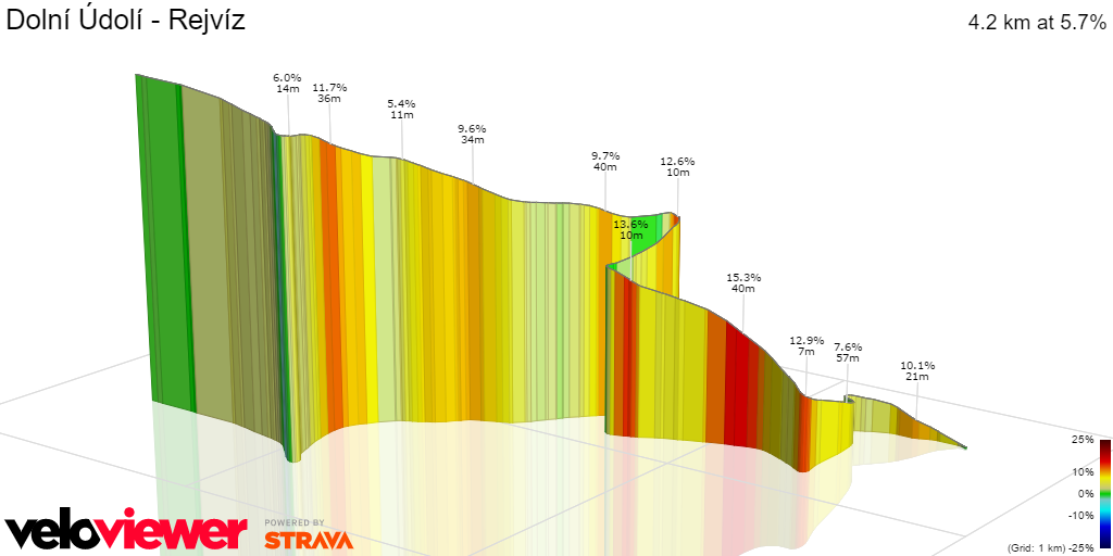 3D Elevation profile image for Dolní Údolí - Rejvíz