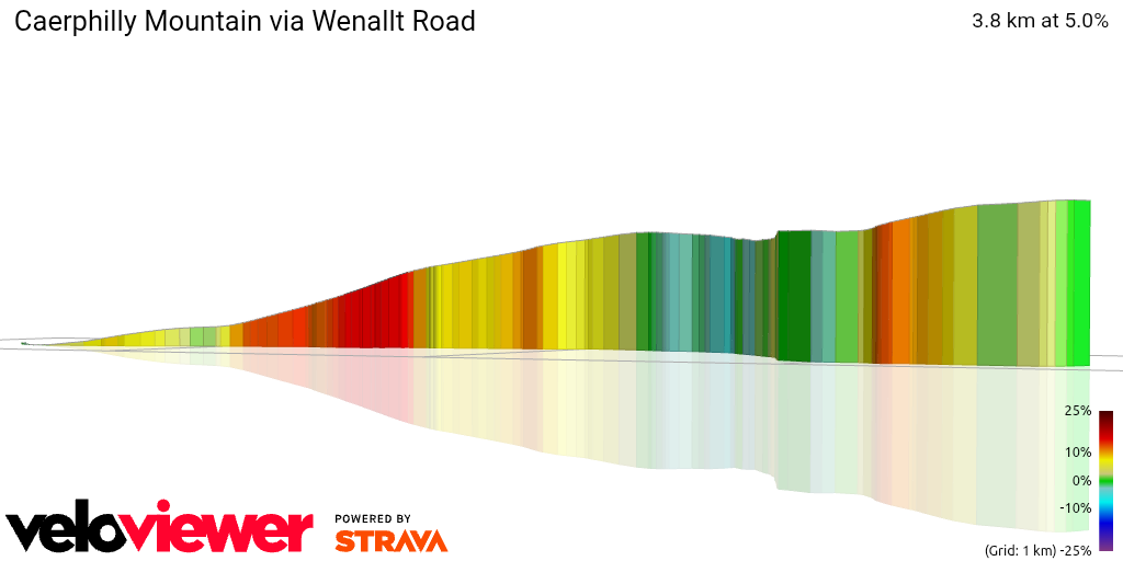 3D Elevation profile image for Caerphilly Mountain via Wenallt Road